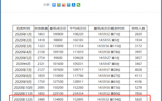 2020年12月公司牌的价格原因分析