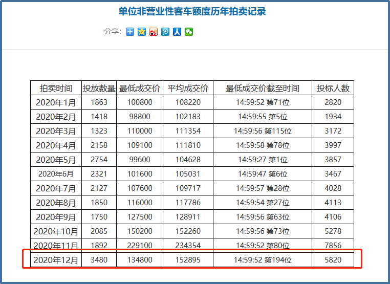 2020年12月公司牌的价格原因分析-第1张图片