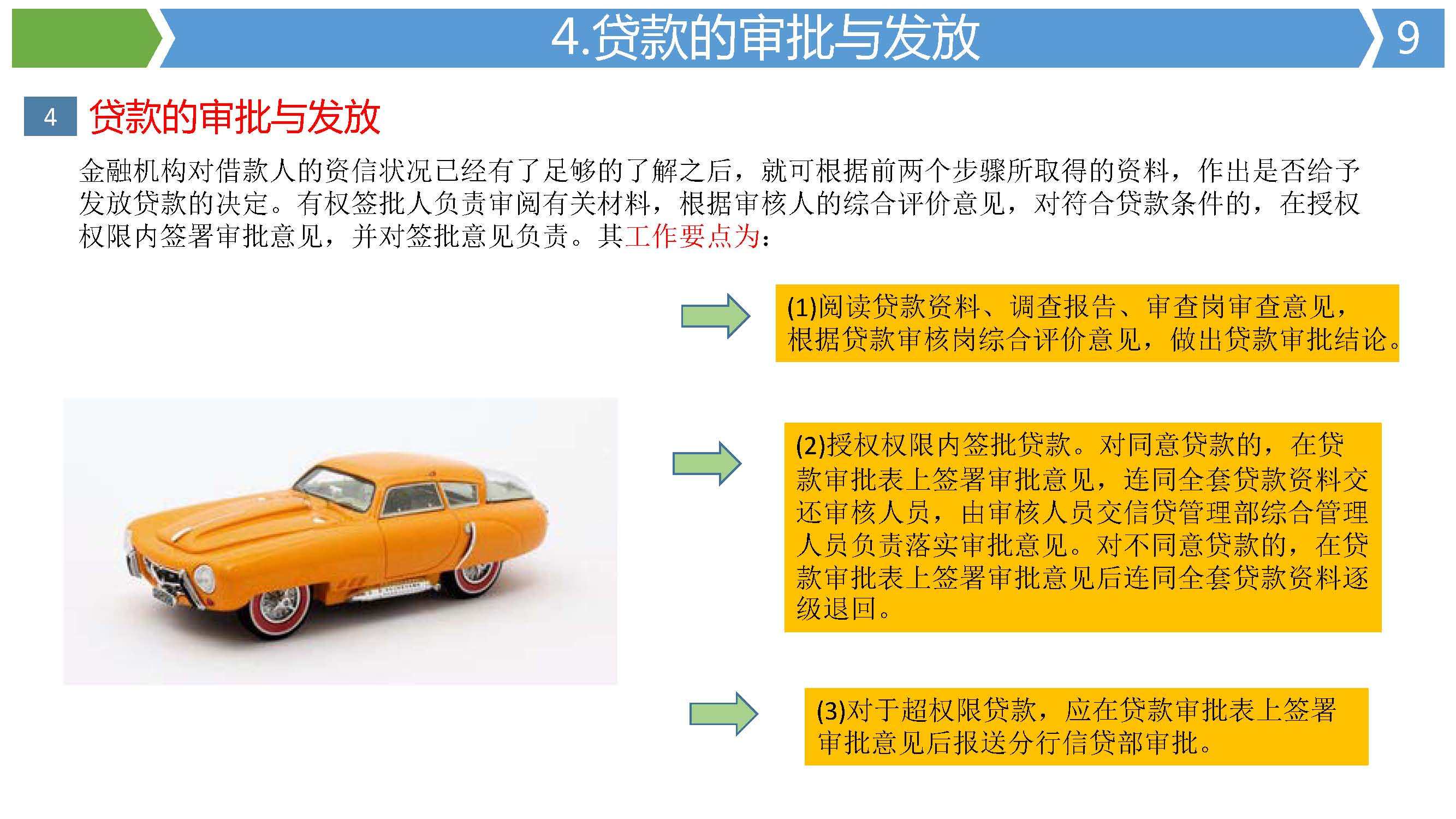 汽车贷款的基本常识有哪些-第2张图片