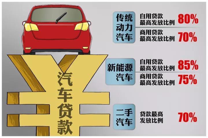 汽车贷款的基本常识有哪些-第3张图片