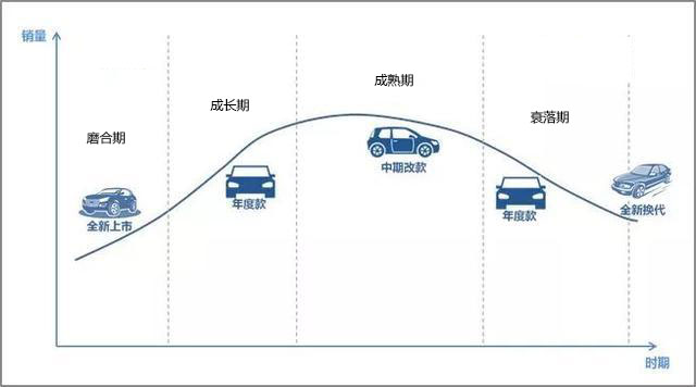 ​汽车日常保养的基本小常识-第1张图片