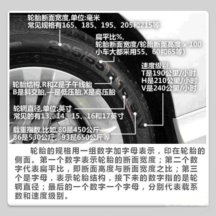 轮胎保养小常识  第1张