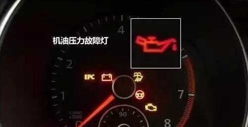 汽车常见的故障指示灯有哪些-第2张图片