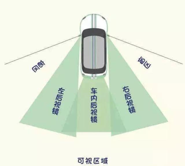 新手在高速上开车需要注意什么-第6张图片
