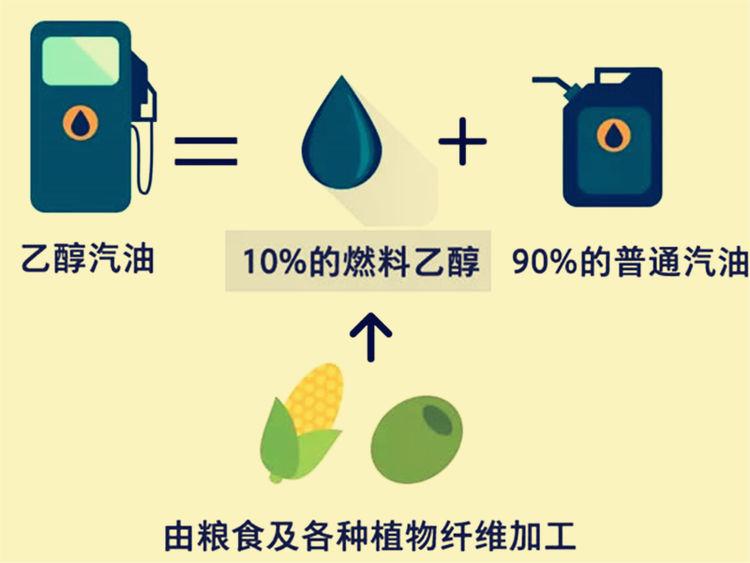 汽油保质期-第2张图片