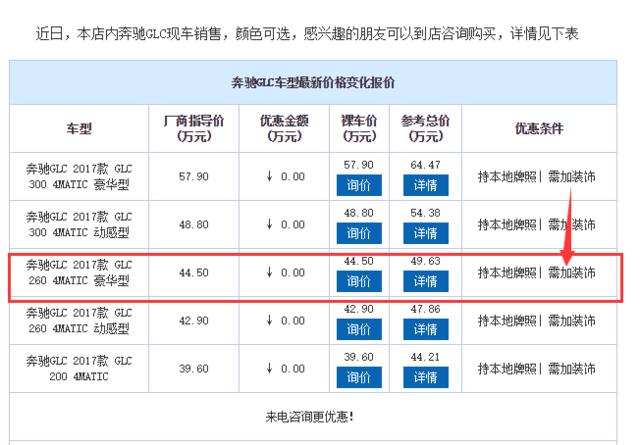 贷款买车和全款买车有什么区别-第3张图片