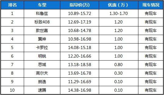 4s店购车"潜规则"-第4张图片