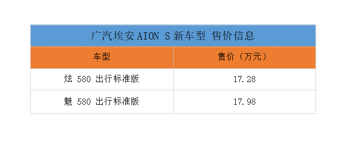 广汽新能源AION S售17.28万起-第1张图片
