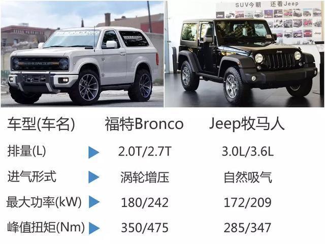全新福特烈马挑战Jeep牧马人越野王者之战-第7张图片