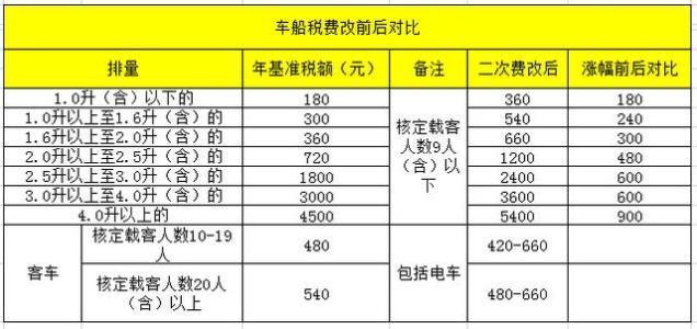 新手手册全款买车必须花的钱有哪些-第6张图片