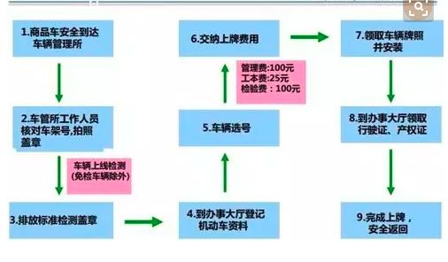 新手手册全款买车必须花的钱有哪些-第8张图片