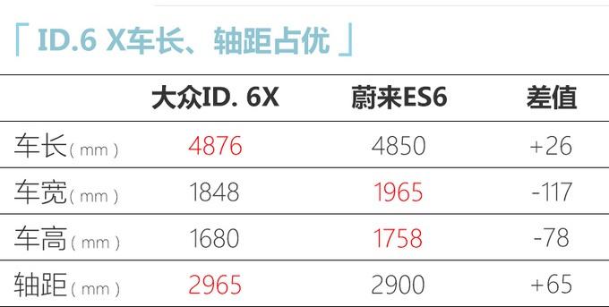 一汽-大众ID.6 CROZZ三排七座布局上海车展首发-第5张图片