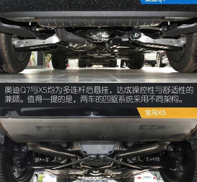 2021款奥迪Q7搭载3.0T+8AT对比宝马X5谁更值得购买-第7张图片