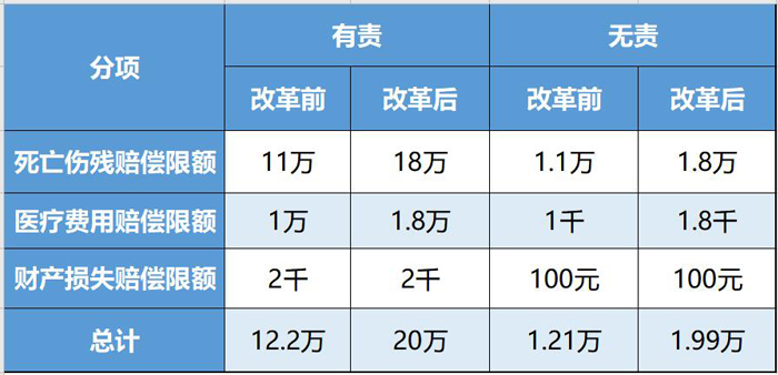 汽车出险一次和不出险保险费的区别  第4张