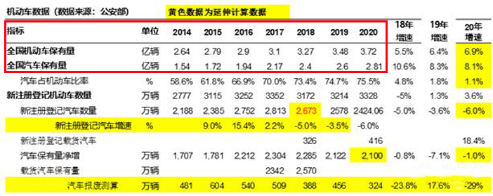老司机不一定能懂的交通违章你知道多少  第1张