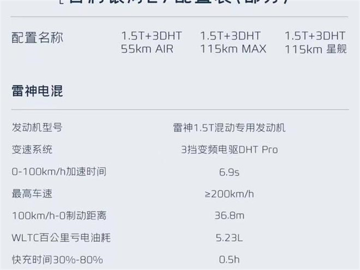 5月31日吉利银河L7上市，配置曝光零百加速只要6.6S  第2张