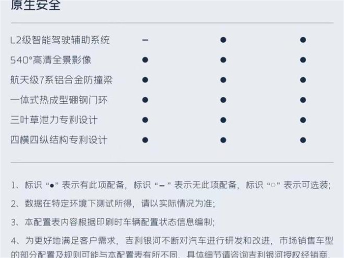 5月31日吉利银河L7上市，配置曝光零百加速只要6.6S  第4张