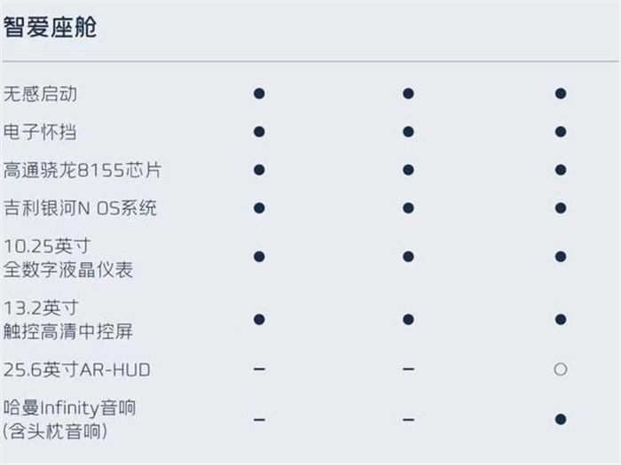 5月31日吉利银河L7上市，配置曝光零百加速只要6.6S  第6张