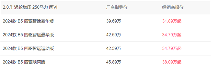 沃尔沃xc60价格2023款报价37.79-47.49万元  第2张