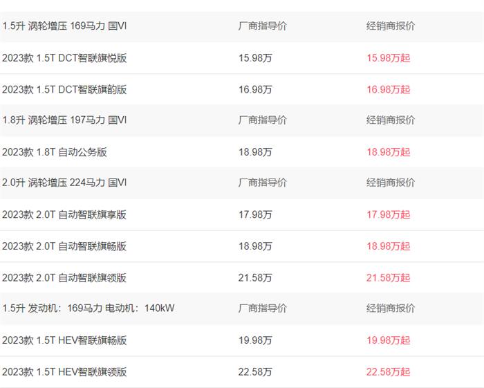 红旗h5新款2023款价格图片15.98万-22.58万元  第1张