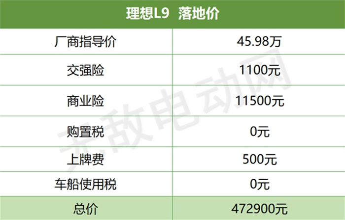 理想L9汽车2023款最新款价格45.98万元落地472900元  第1张