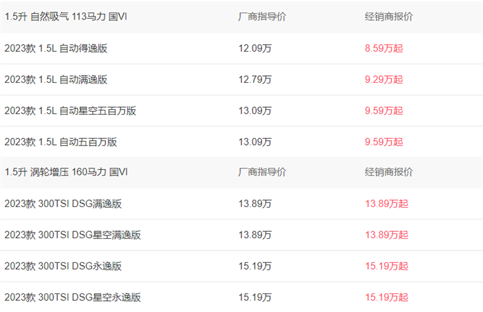 大众朗逸2023款图片及报价自动挡10.09万-15.19万  第1张