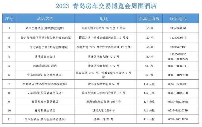 2023青岛房车展时间：7月21日-23日附逛展全攻略  第5张