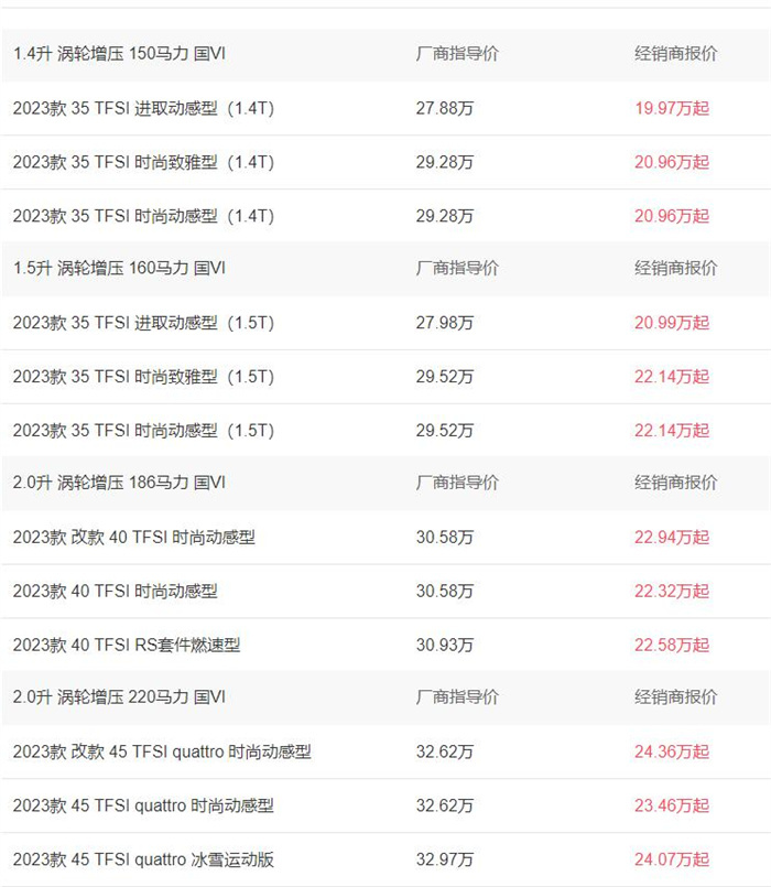 奥迪q3新款多少钱价格2023款18.75-24.79万  第1张