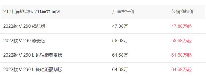v260房车价格及图片39.66-56.18万  第1张