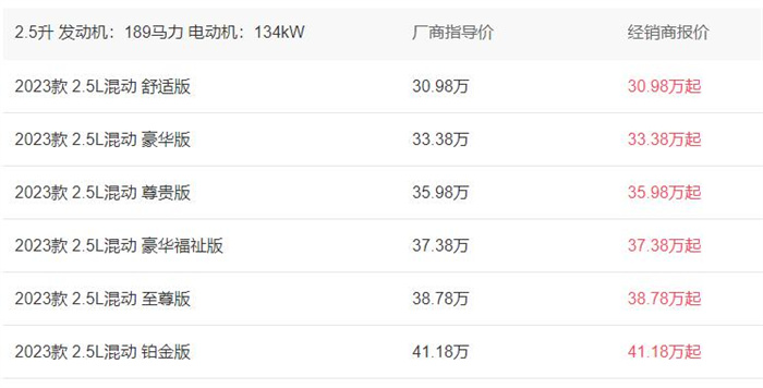丰田商务车塞纳七座2023款价格表30.98-41.18万  第1张