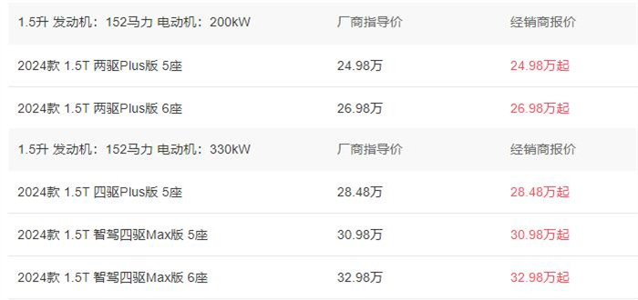 问界M7最新2024款的价格为24.98-32.98万元  第4张